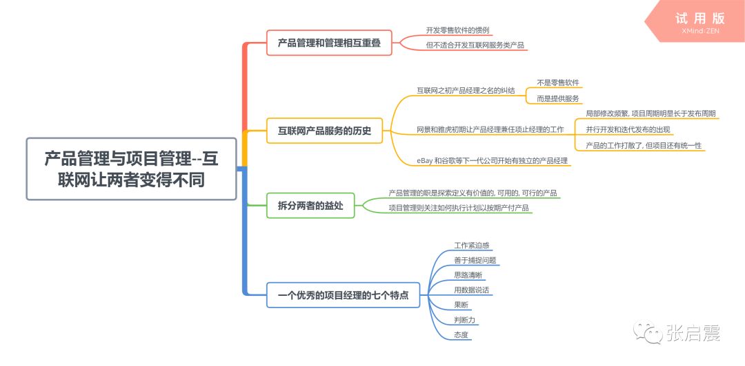 产品管理与项目管理