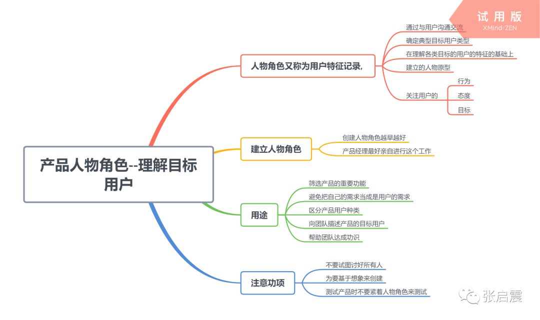 产品人物角色