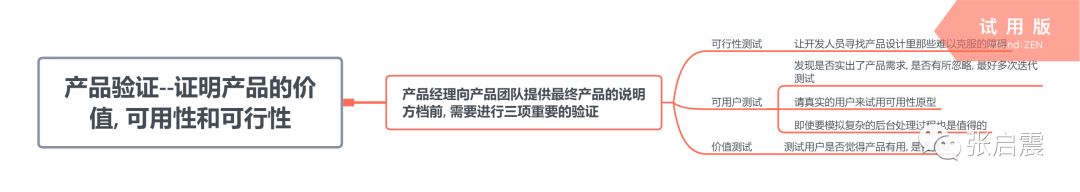 产品验证