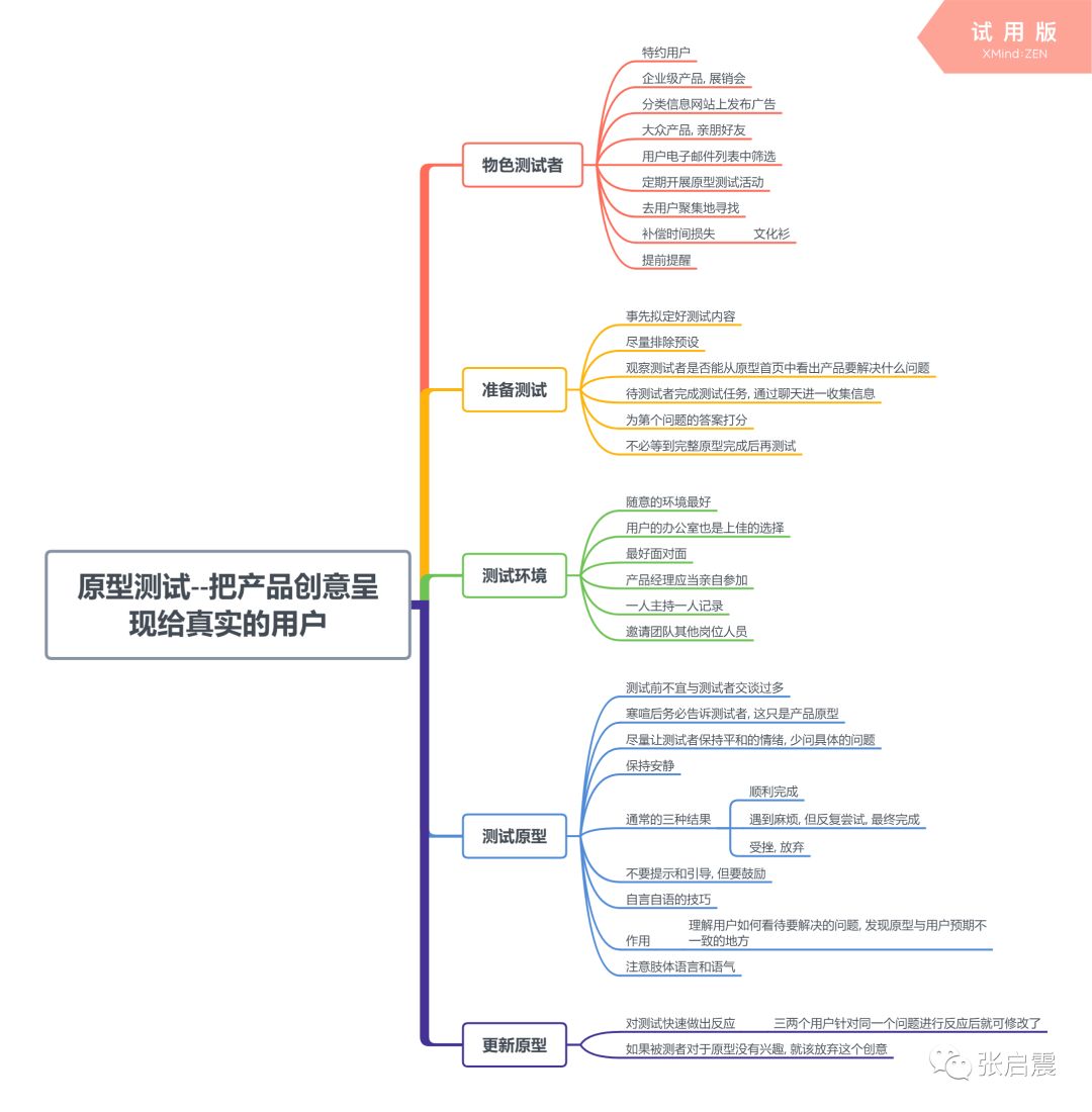 原型测试