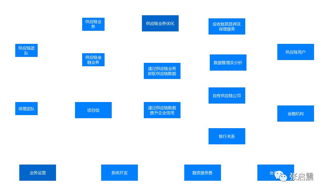 关键词