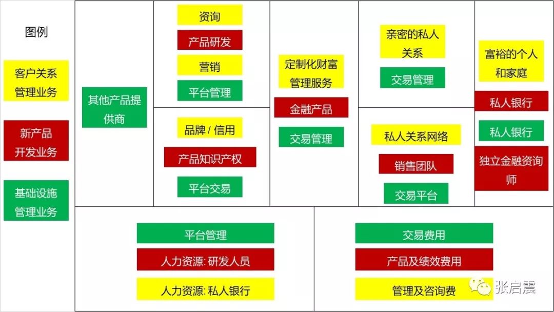 瑞士银行的拆分