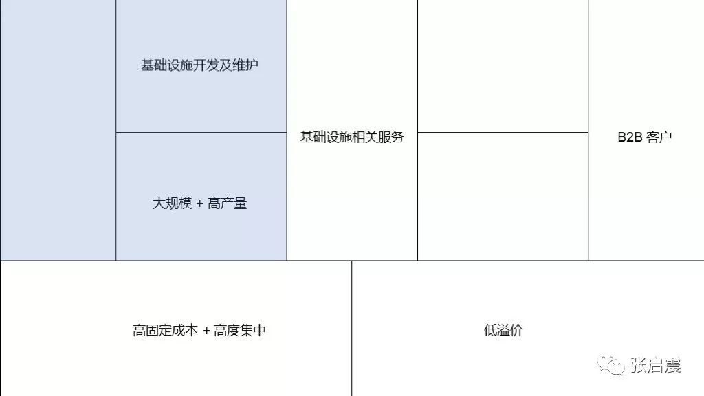 基础设施管理
