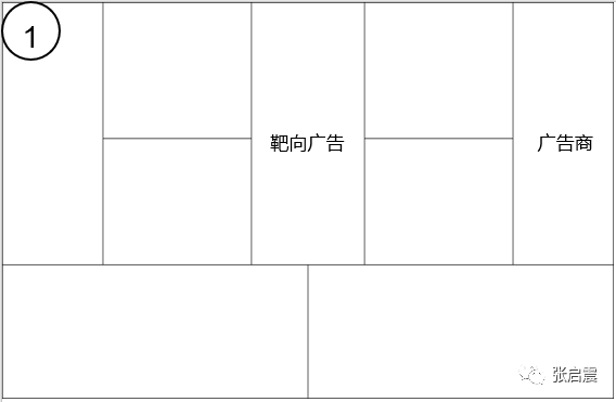谷歌的商业模式
