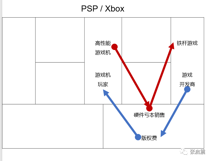 psp/xbox