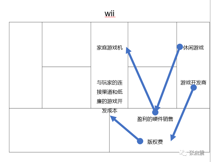 wii