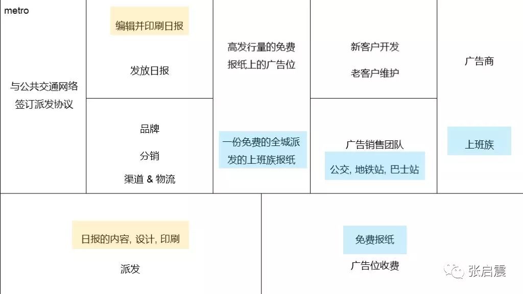 免费报纸