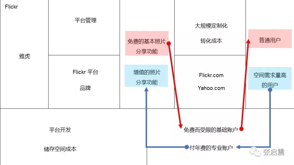 flckr