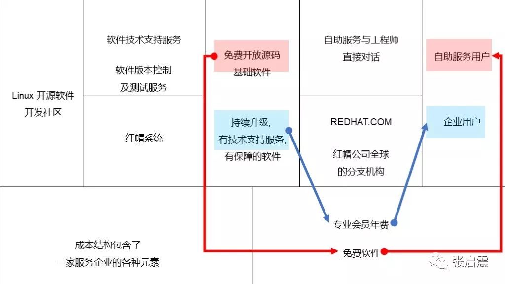 redhat