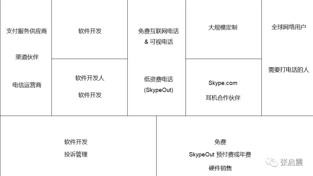 skype
