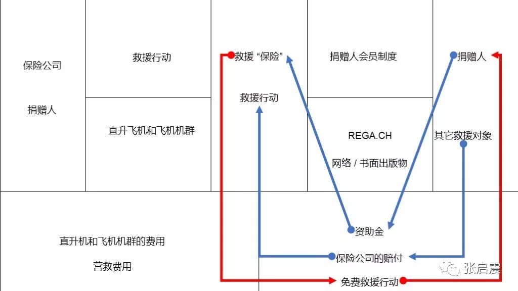 保险行业