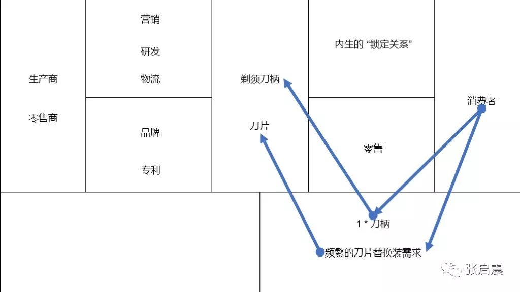 钓鱼模式