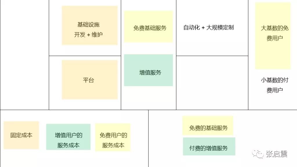 钓鱼模式