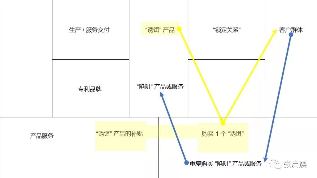 免费模式