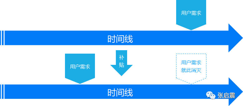 特点
